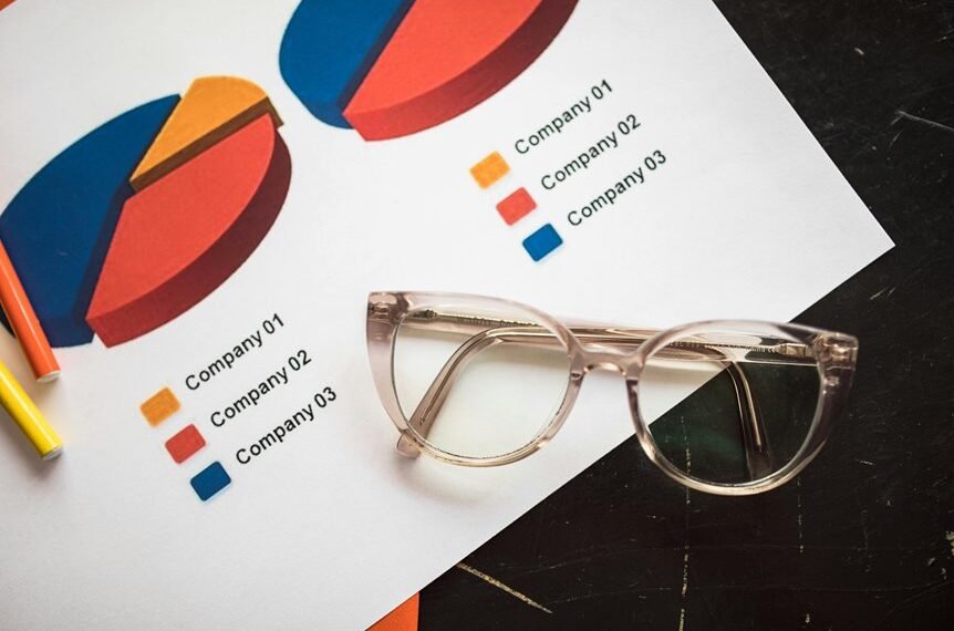 data driven business analysis